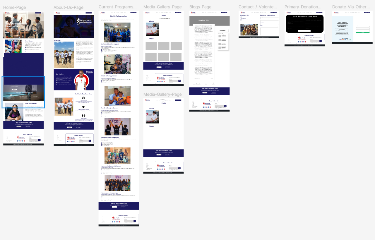 Figma artboard view showing all eight page mockups for OjayAjaifia Foundation laid out side by side